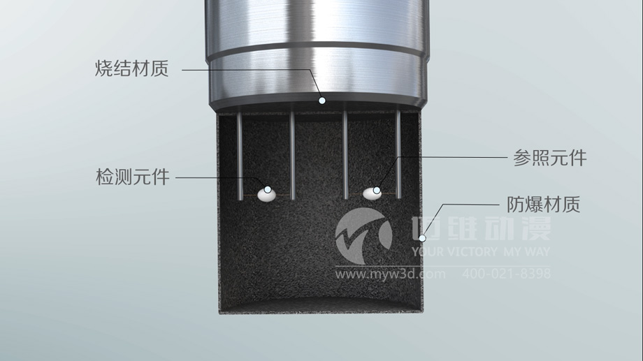 為什么說產品演示三維動畫是市場營銷環節的最佳展示工具？(圖3)