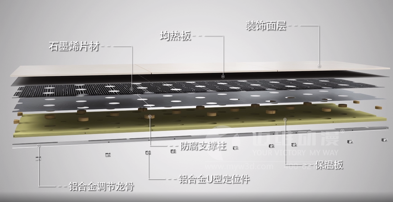 干法地暖系統展示三維動畫(圖2)