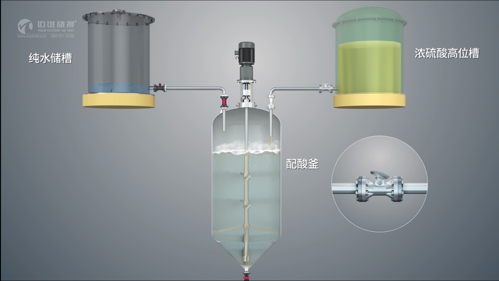 化工工藝流程三維動畫展示(圖2) 化工工藝流程三維動畫展示(圖2)