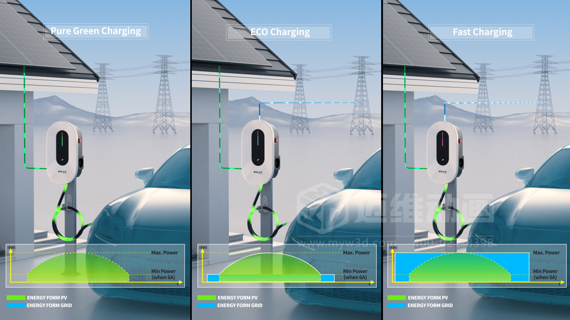 充電樁三維動畫展示(圖2) 充電樁三維動畫展示(圖2)