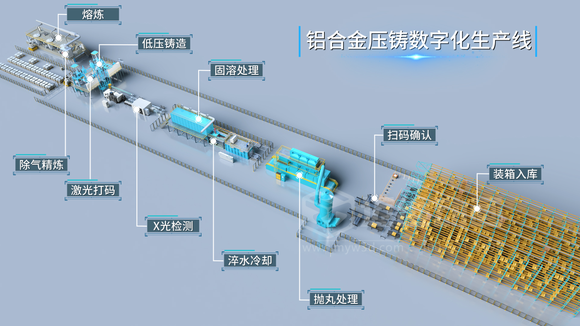 鋁合金壓鑄數字化生產線三維動畫展示(圖1) 鋁合金壓鑄數字化生產線三維動畫展示(圖1)