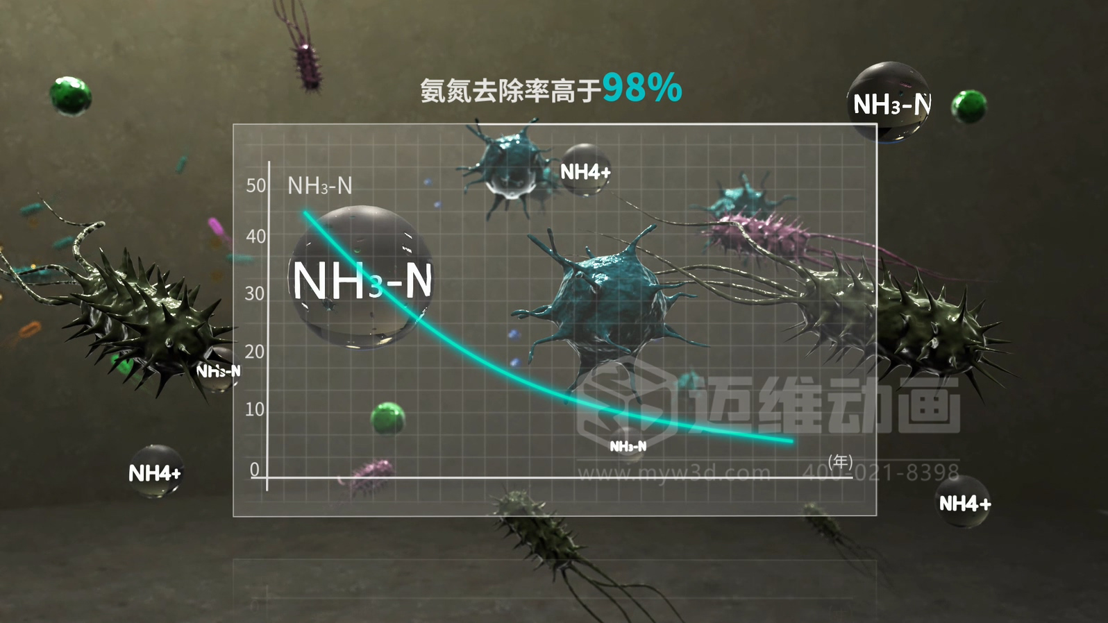 當生物分子遇上三維動畫，微觀奇跡震撼呈現!(圖2)