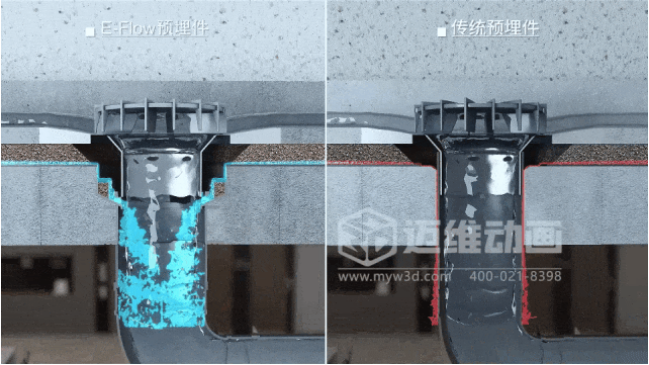 三維動畫如何重塑管道行業營銷格局?深度解析家裝管材3D可視化傳播利器(圖10) 三維動畫如何重塑管道行業營銷格局?深度解析家裝管材3D可視化傳播利器(圖10)