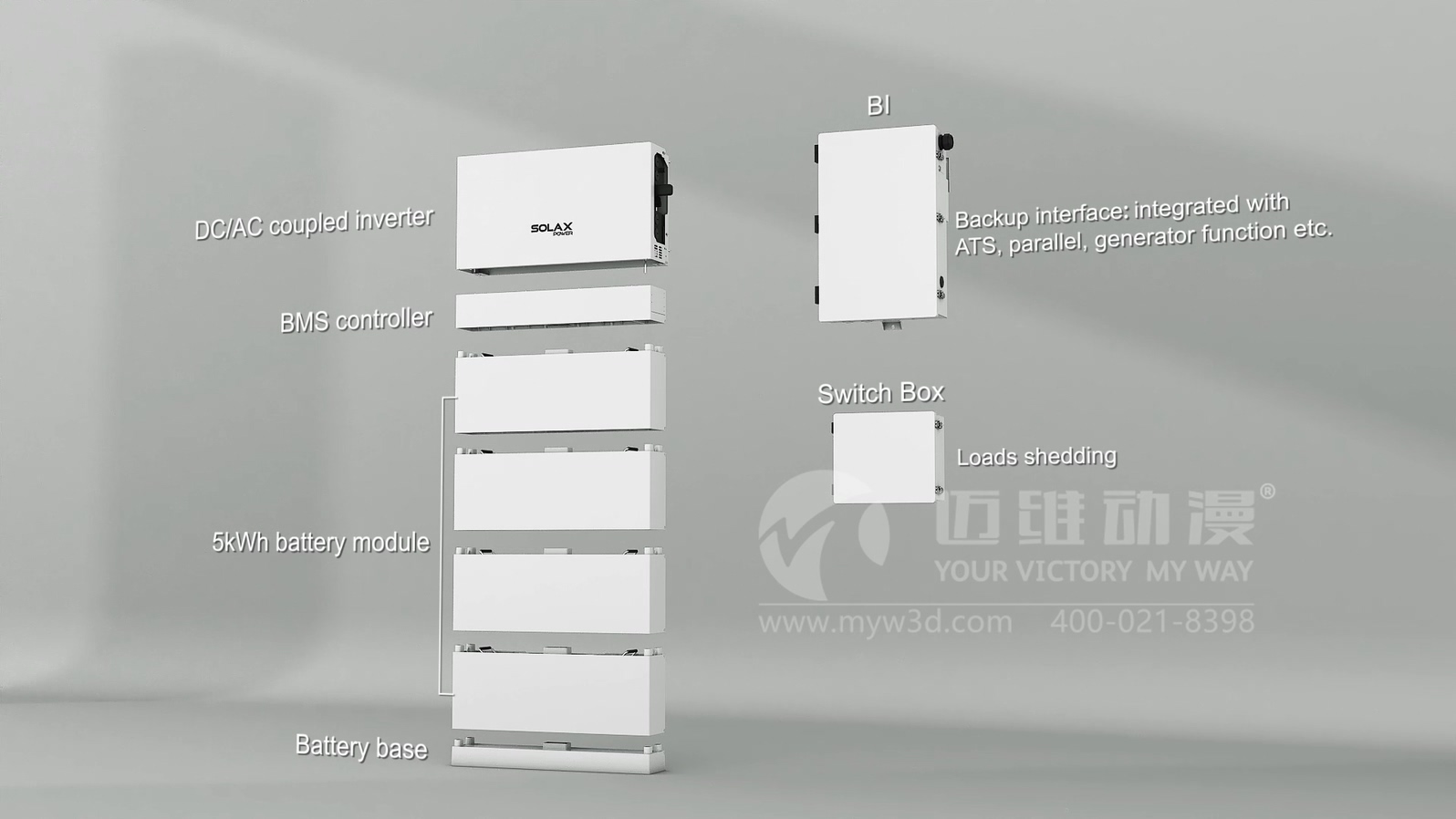 逆變器產品安裝三維動畫展示(圖1)