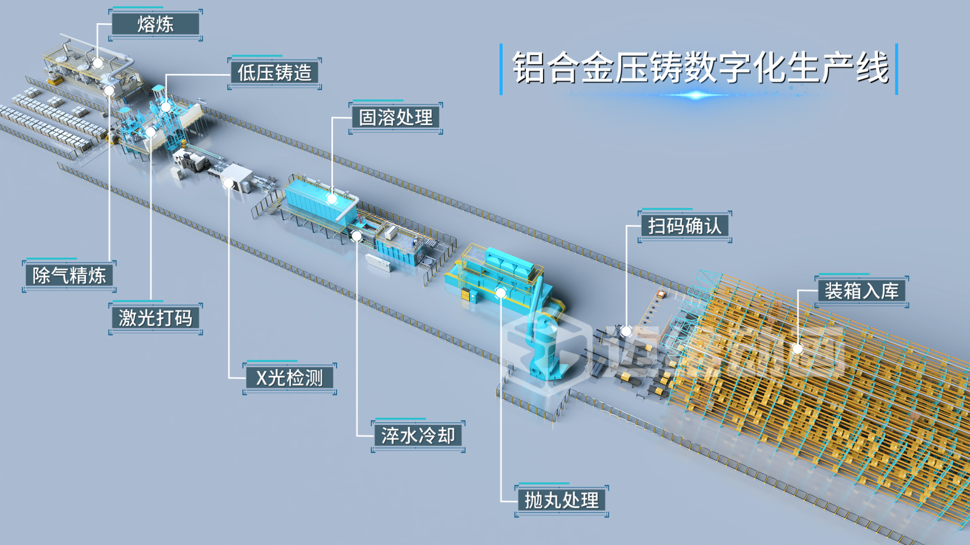 工業(yè)自動化三維動畫:解鎖鋁合金壓鑄生產(chǎn)的可視化新境界(圖1) 工業(yè)自動化三維動畫:解鎖鋁合金壓鑄生產(chǎn)的可視化新境界(圖1)