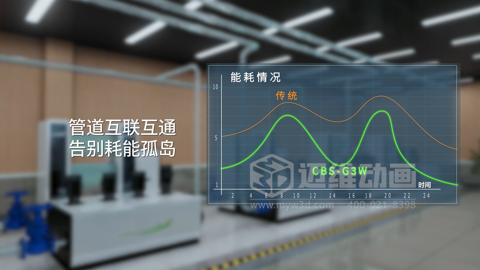 三罐式無(wú)負(fù)壓供水設(shè)備三維動(dòng)畫(huà):解鎖二次供水可視化新未來(lái)(圖4) 三罐式無(wú)負(fù)壓供水設(shè)備三維動(dòng)畫(huà):解鎖二次供水可視化新未來(lái)(圖4)