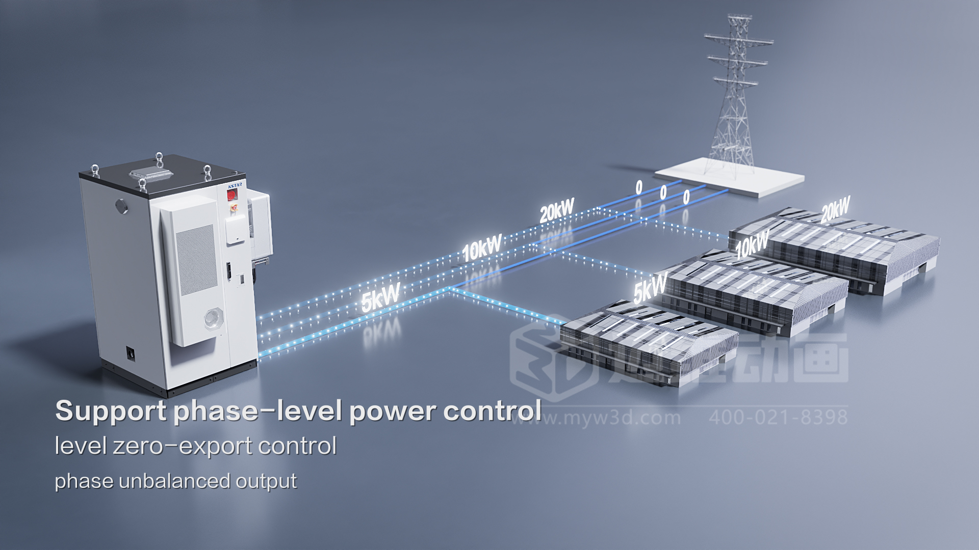 工商業儲能一體機 3D 動畫來襲!輕松化解儲能技術復雜難題(圖3) 工商業儲能一體機 3D 動畫來襲!輕松化解儲能技術復雜難題(圖3)