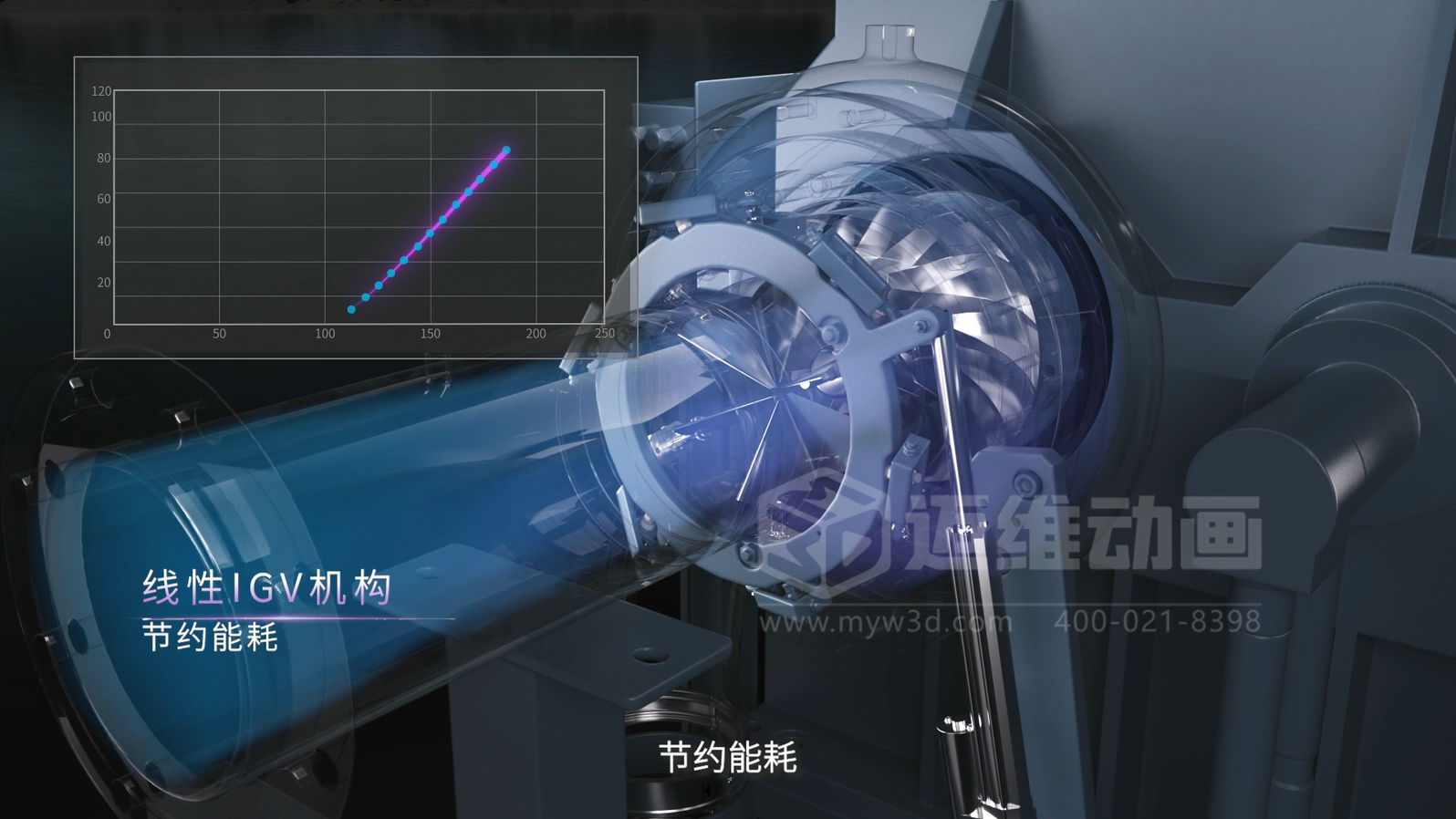 三維動畫賦能離心空壓機(jī)：破解技術(shù)展示難題，讓核心優(yōu)勢 ‘一目了然’(圖4)