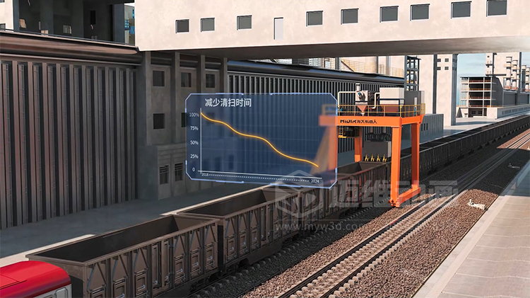 工業三維動畫賦能:火車箱粘凍煤清車機器人自動化清掃工藝可視化方案(圖5) 工業三維動畫賦能:火車箱粘凍煤清車機器人自動化清掃工藝可視化方案(圖5)