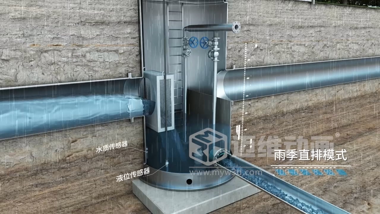 一體化智能截污井三維動畫解決方案(圖4) 一體化智能截污井三維動畫解決方案(圖4)