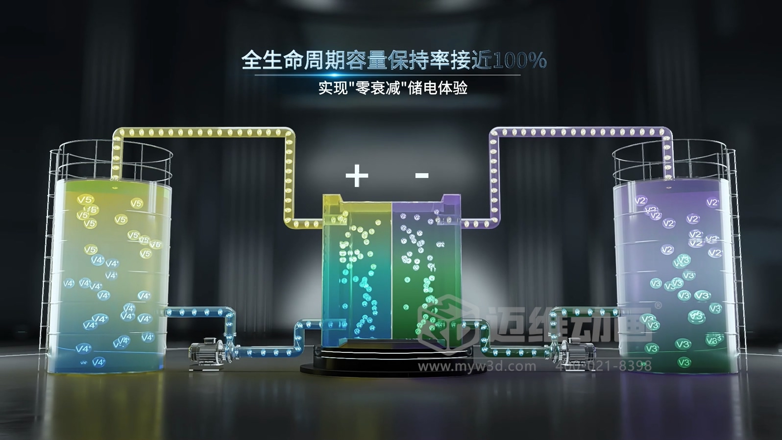 全釩液流儲能系統產品三維動畫(圖8)