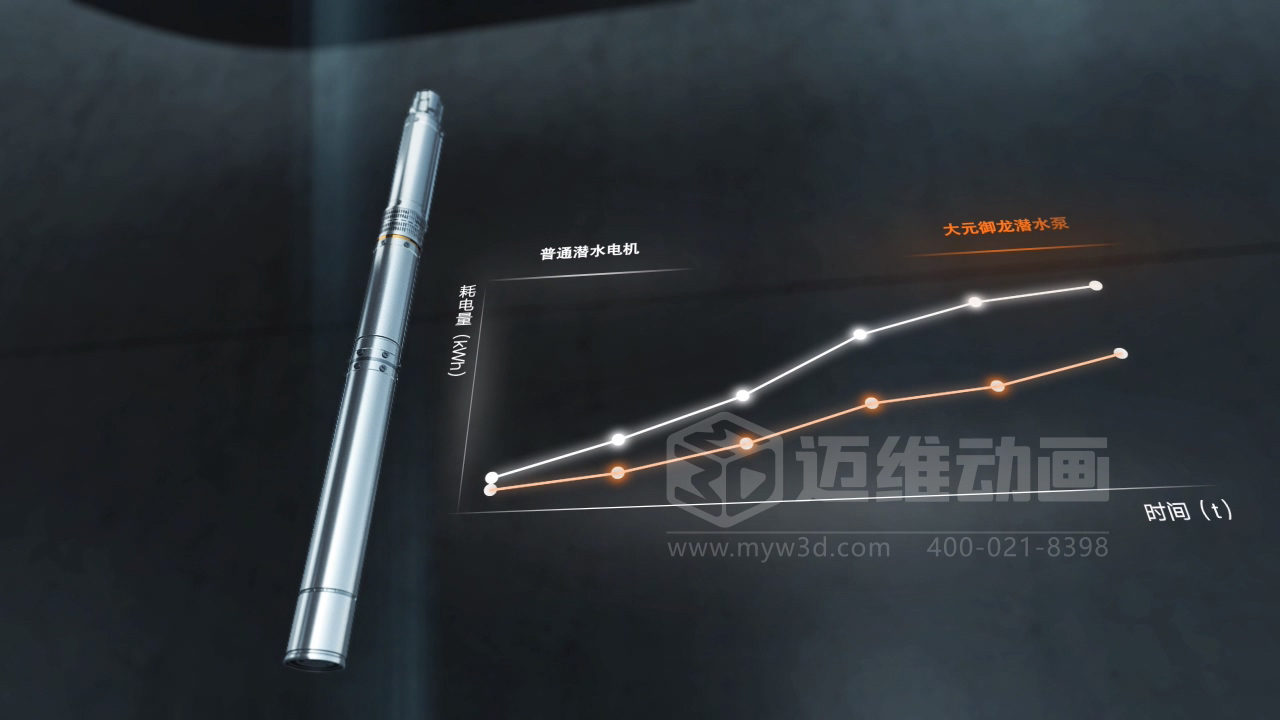 還在用視頻給客戶講原理?正在做視頻的企業請認真閱讀……(圖11) 還在用視頻給客戶講原理?正在做視頻的企業請認真閱讀……(圖11)