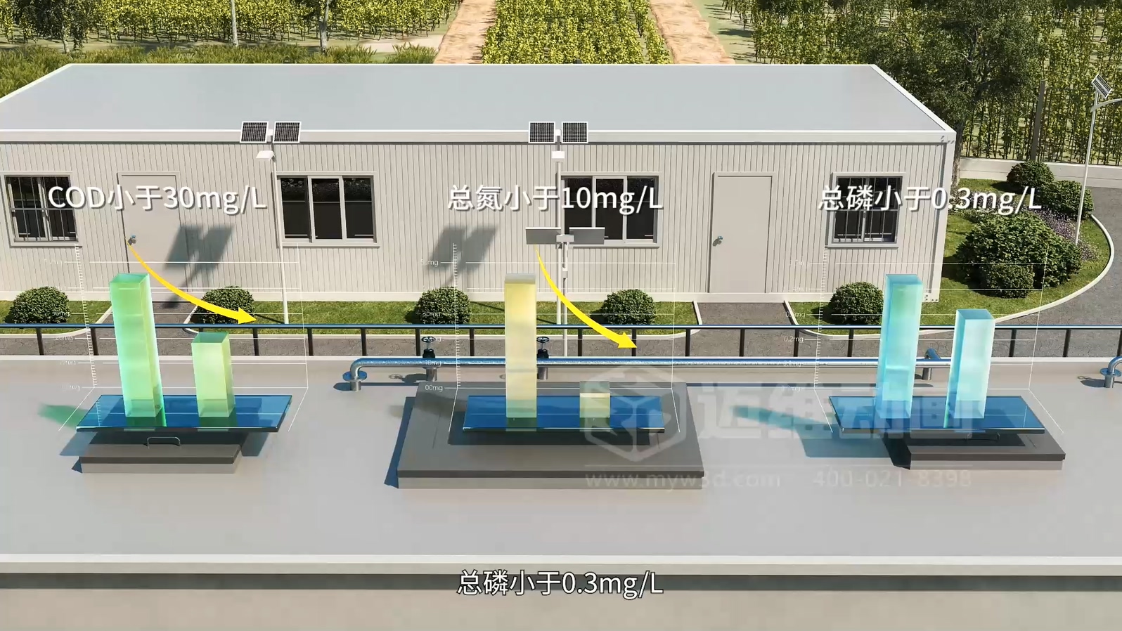 驚爆!三維動畫全方位展示鄉(xiāng)鎮(zhèn)污水一體化處理工藝,環(huán)保企業(yè)機遇來襲(圖5) 驚爆!三維動畫全方位展示鄉(xiāng)鎮(zhèn)污水一體化處理工藝,環(huán)保企業(yè)機遇來襲(圖5)