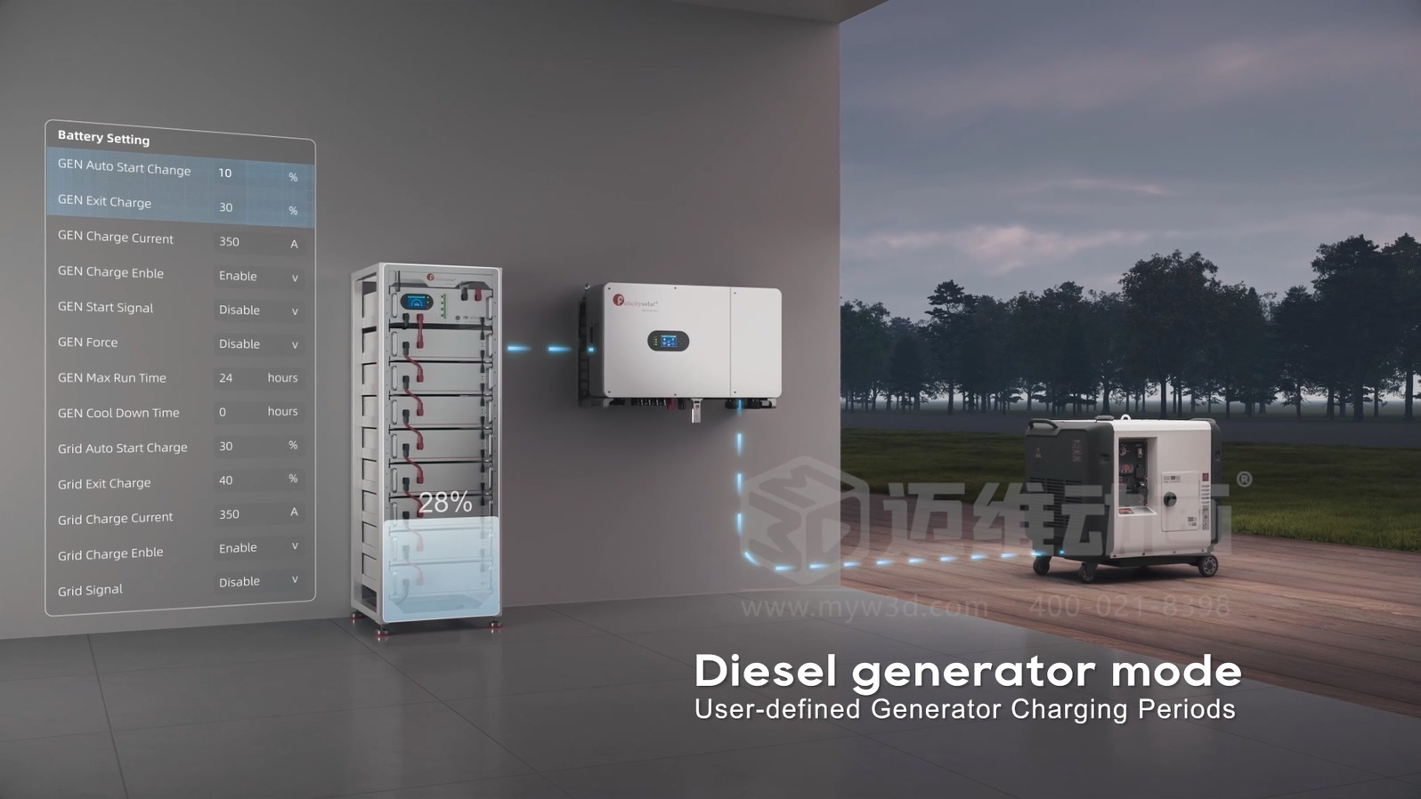 光伏儲能應用場景難落地展示？新能源三維動畫來解決，真實再現(xiàn)家庭 / 工商業(yè)場景，設(shè)備價值一眼看懂！(圖5)