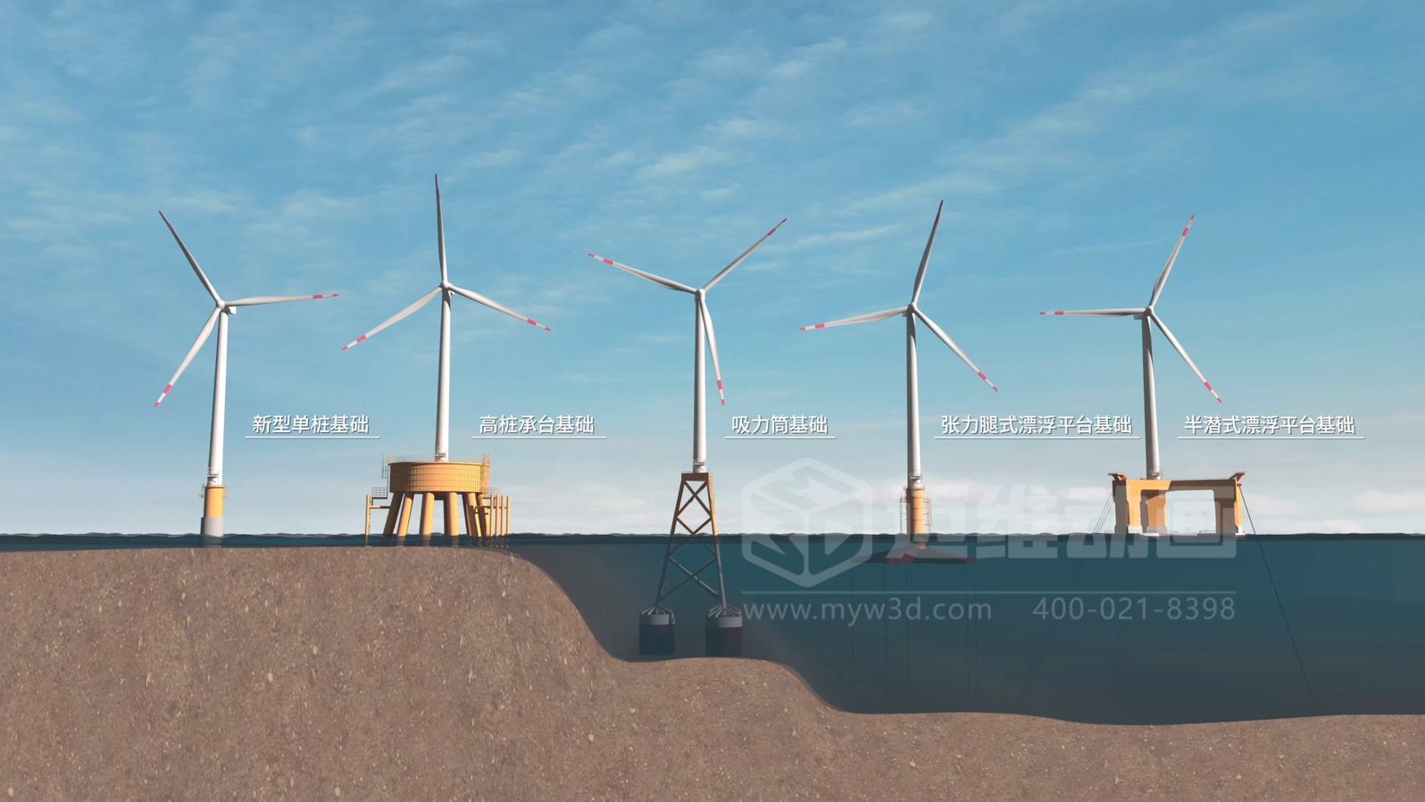 當海洋工程“說不清、道不明”,我們如何用三維動畫填平“認知鴻溝”?(圖2) 當海洋工程“說不清、道不明”,我們如何用三維動畫填平“認知鴻溝”?(圖2)